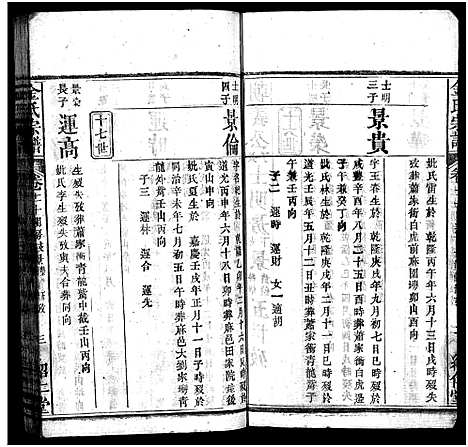 [金]金氏宗谱_15卷首3卷-Jin Shi (湖北) 金氏家谱_十四.pdf