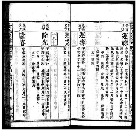 [金]金氏宗谱_15卷首3卷-Jin Shi (湖北) 金氏家谱_十七.pdf