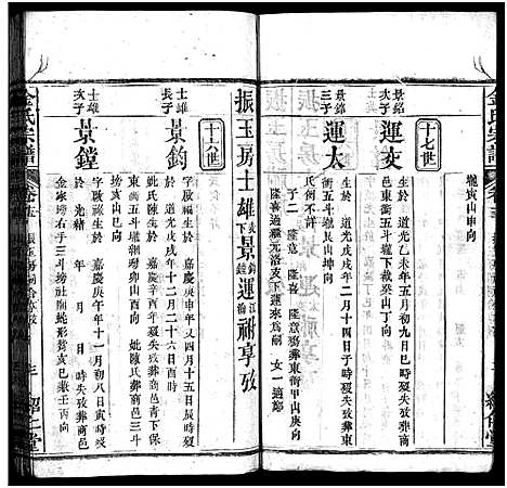 [金]金氏宗谱_15卷首3卷-Jin Shi (湖北) 金氏家谱_十八.pdf