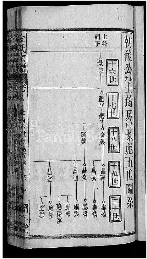 [金]金氏宗谱_16卷首4卷 (湖北) 金氏家谱_二.pdf