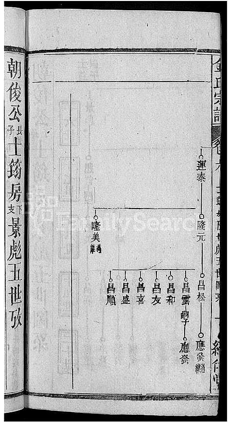 [金]金氏宗谱_16卷首4卷 (湖北) 金氏家谱_二.pdf