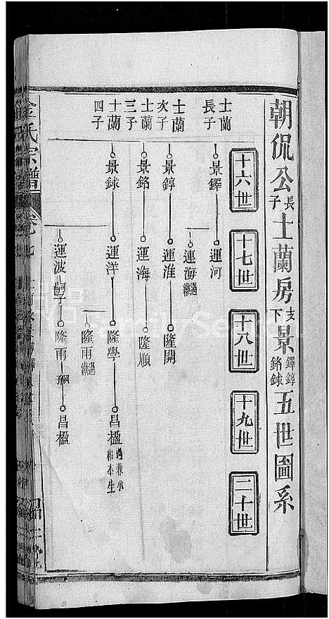 [金]金氏宗谱_16卷首4卷 (湖北) 金氏家谱_三.pdf