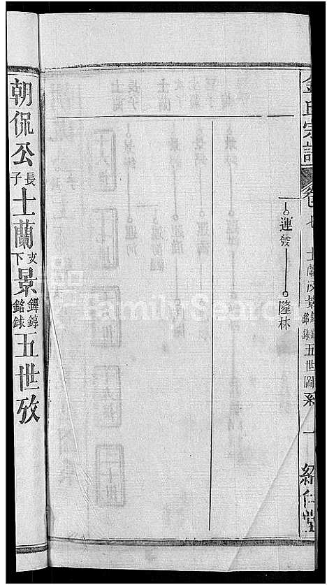 [金]金氏宗谱_16卷首4卷 (湖北) 金氏家谱_三.pdf