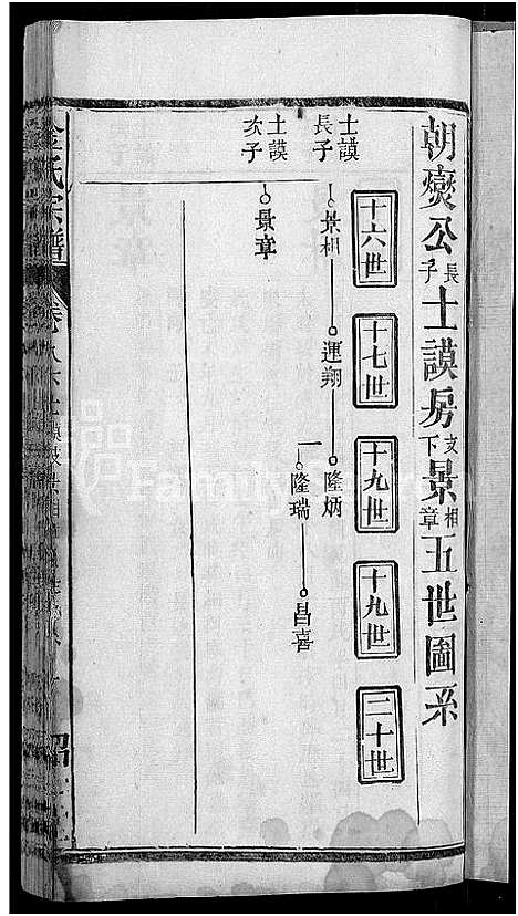 [金]金氏宗谱_16卷首4卷 (湖北) 金氏家谱_五.pdf