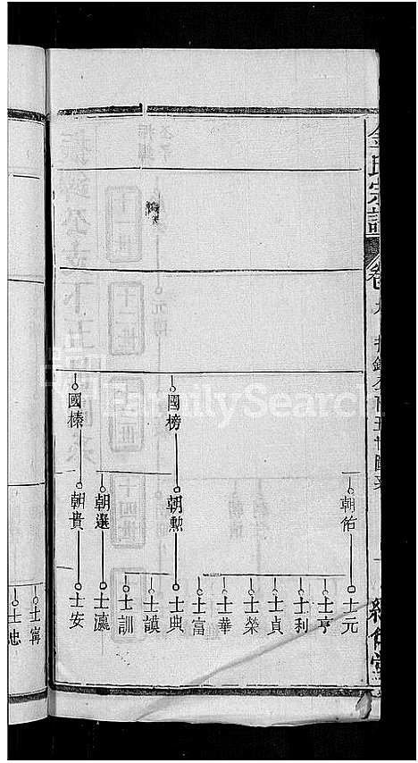 [金]金氏宗谱_16卷首4卷 (湖北) 金氏家谱_六.pdf