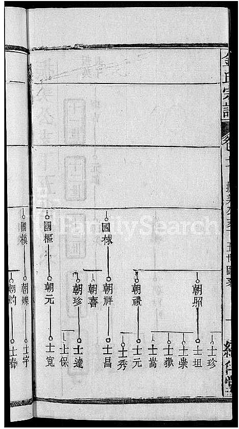 [金]金氏宗谱_16卷首4卷 (湖北) 金氏家谱_八.pdf