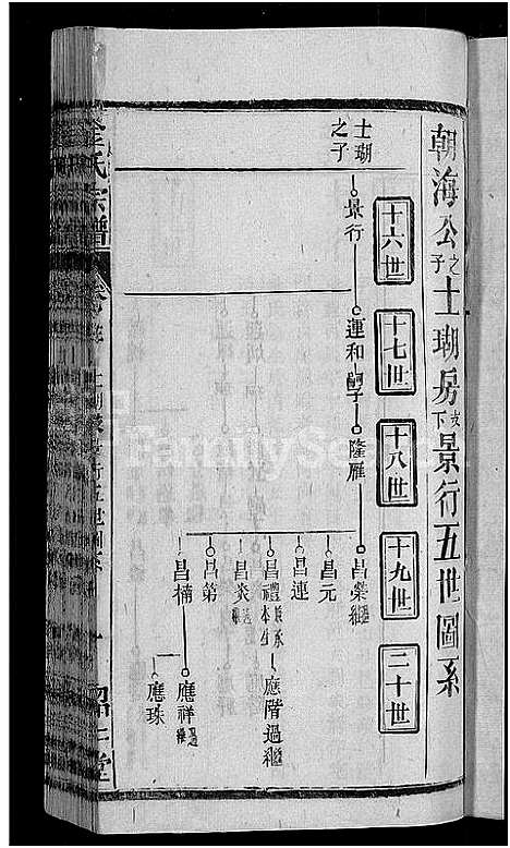 [金]金氏宗谱_16卷首4卷 (湖北) 金氏家谱_九.pdf