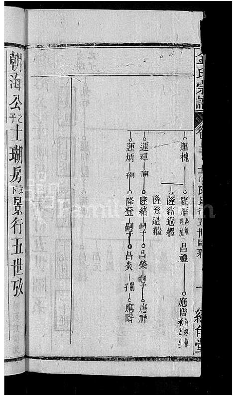 [金]金氏宗谱_16卷首4卷 (湖北) 金氏家谱_九.pdf