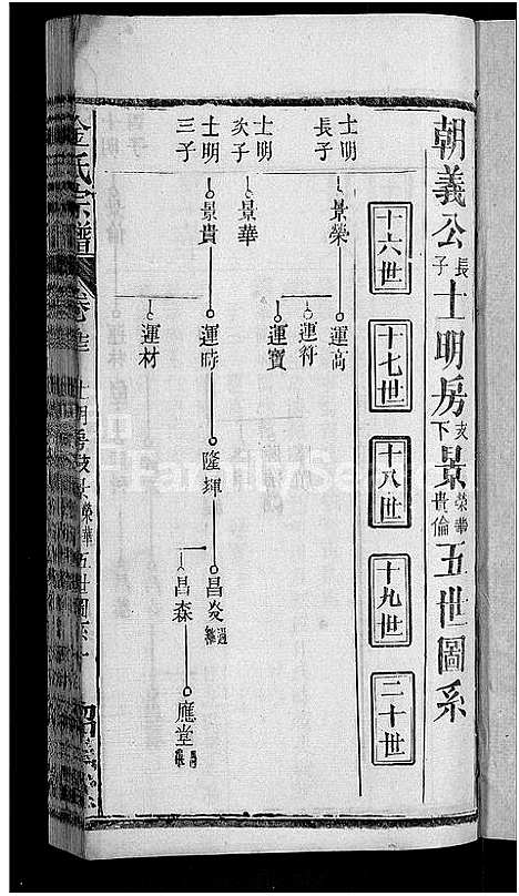 [金]金氏宗谱_16卷首4卷 (湖北) 金氏家谱_十.pdf