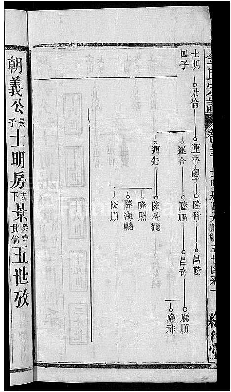 [金]金氏宗谱_16卷首4卷 (湖北) 金氏家谱_十.pdf