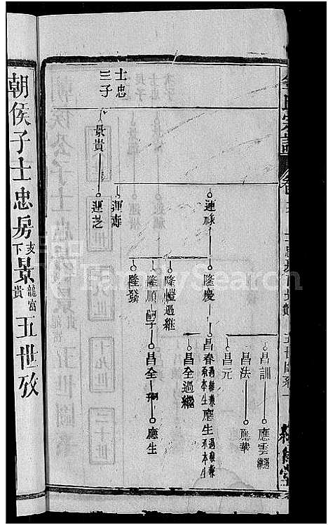 [金]金氏宗谱_16卷首4卷 (湖北) 金氏家谱_十四.pdf