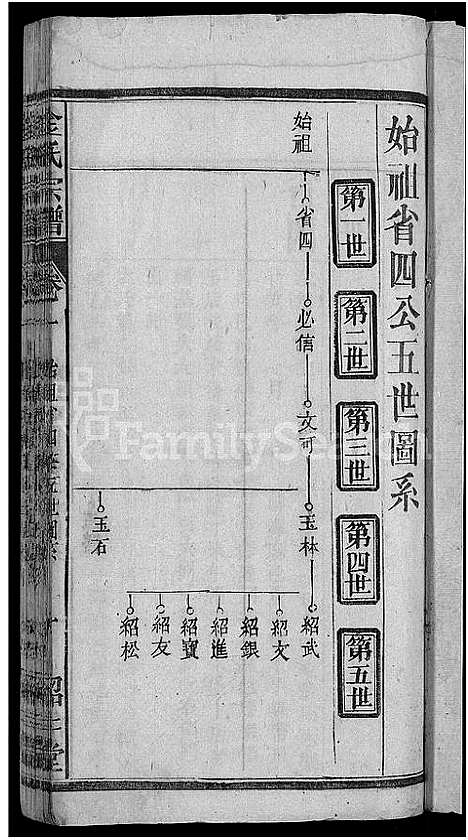 [金]金氏宗谱_16卷首4卷 (湖北) 金氏家谱_十七.pdf