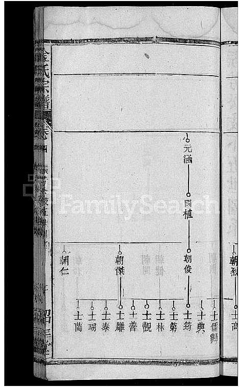 [金]金氏宗谱_16卷首4卷 (湖北) 金氏家谱_二十.pdf