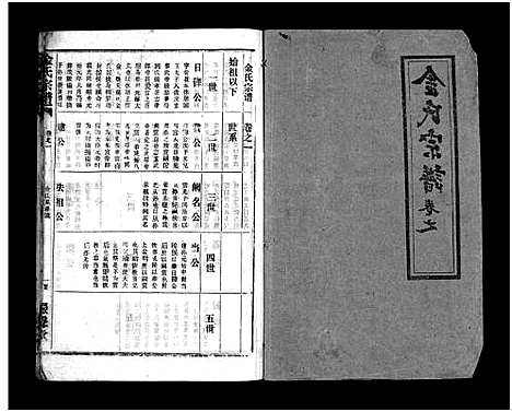 [金]金氏宗谱_49卷首3卷-Jin Shi (湖北) 金氏家谱_四.pdf