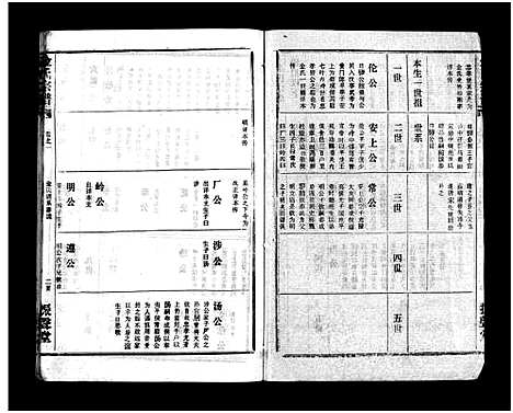 [金]金氏宗谱_49卷首3卷-Jin Shi (湖北) 金氏家谱_四.pdf