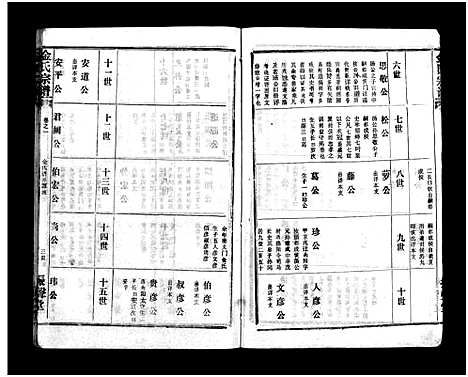 [金]金氏宗谱_49卷首3卷-Jin Shi (湖北) 金氏家谱_四.pdf