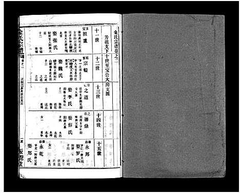 [金]金氏宗谱_49卷首3卷-Jin Shi (湖北) 金氏家谱_五.pdf