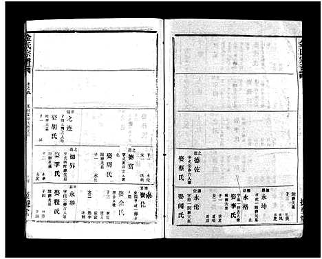 [金]金氏宗谱_49卷首3卷-Jin Shi (湖北) 金氏家谱_五.pdf