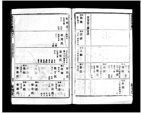 [金]金氏宗谱_49卷首3卷-Jin Shi (湖北) 金氏家谱_五.pdf