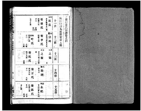 [金]金氏宗谱_49卷首3卷-Jin Shi (湖北) 金氏家谱_七.pdf