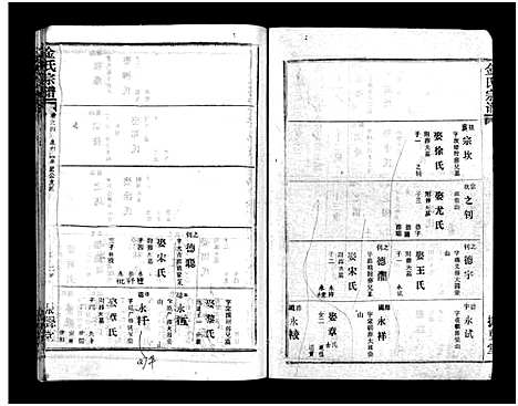 [金]金氏宗谱_49卷首3卷-Jin Shi (湖北) 金氏家谱_七.pdf