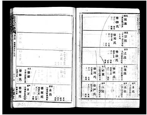 [金]金氏宗谱_49卷首3卷-Jin Shi (湖北) 金氏家谱_七.pdf