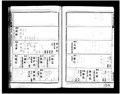 [金]金氏宗谱_49卷首3卷-Jin Shi (湖北) 金氏家谱_七.pdf