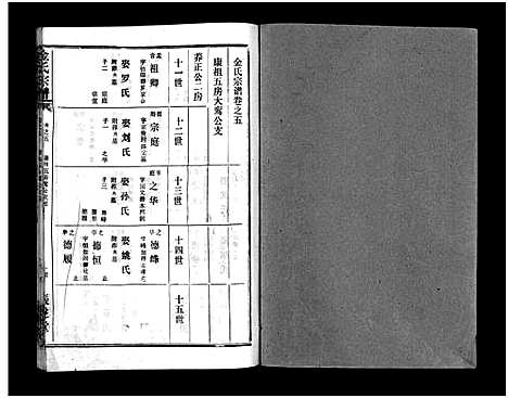 [金]金氏宗谱_49卷首3卷-Jin Shi (湖北) 金氏家谱_八.pdf