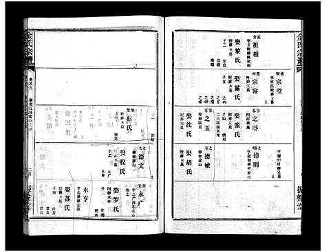 [金]金氏宗谱_49卷首3卷-Jin Shi (湖北) 金氏家谱_八.pdf