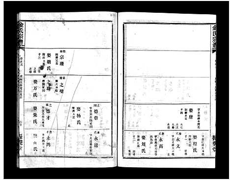 [金]金氏宗谱_49卷首3卷-Jin Shi (湖北) 金氏家谱_八.pdf