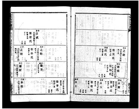 [金]金氏宗谱_49卷首3卷-Jin Shi (湖北) 金氏家谱_十.pdf