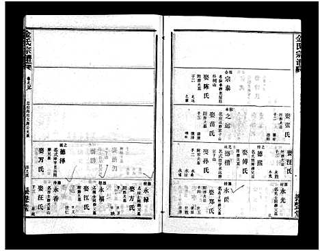 [金]金氏宗谱_49卷首3卷-Jin Shi (湖北) 金氏家谱_十.pdf