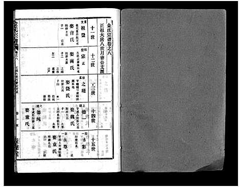 [金]金氏宗谱_49卷首3卷-Jin Shi (湖北) 金氏家谱_十一.pdf