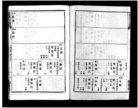 [金]金氏宗谱_49卷首3卷-Jin Shi (湖北) 金氏家谱_十一.pdf