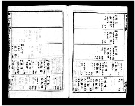 [金]金氏宗谱_49卷首3卷-Jin Shi (湖北) 金氏家谱_十一.pdf