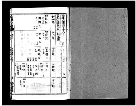 [金]金氏宗谱_49卷首3卷-Jin Shi (湖北) 金氏家谱_十二.pdf