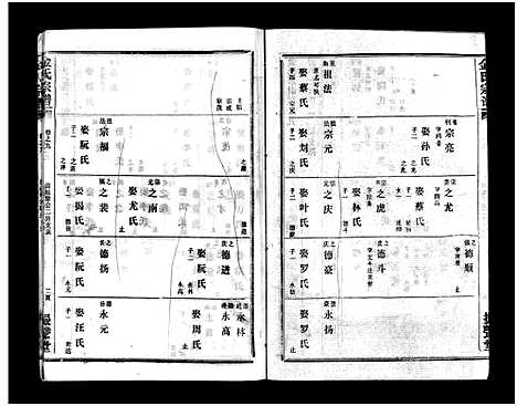 [金]金氏宗谱_49卷首3卷-Jin Shi (湖北) 金氏家谱_十二.pdf