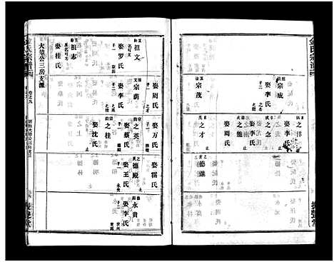 [金]金氏宗谱_49卷首3卷-Jin Shi (湖北) 金氏家谱_十二.pdf