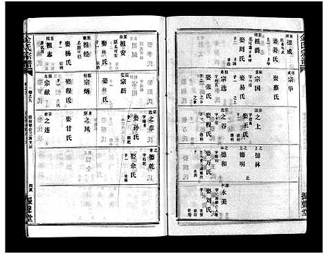 [金]金氏宗谱_49卷首3卷-Jin Shi (湖北) 金氏家谱_十二.pdf