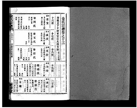 [金]金氏宗谱_49卷首3卷-Jin Shi (湖北) 金氏家谱_十五.pdf