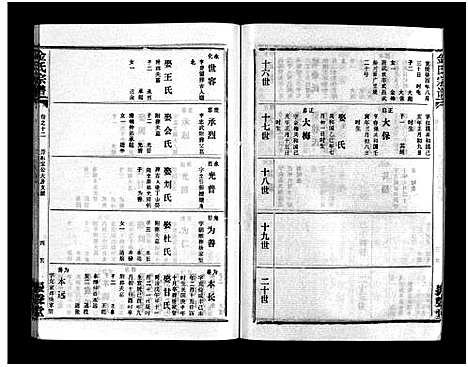 [金]金氏宗谱_49卷首3卷-Jin Shi (湖北) 金氏家谱_十五.pdf