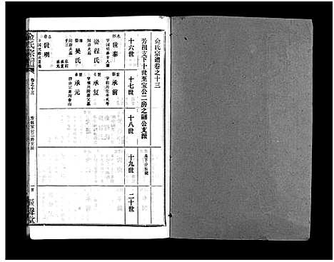 [金]金氏宗谱_49卷首3卷-Jin Shi (湖北) 金氏家谱_十六.pdf