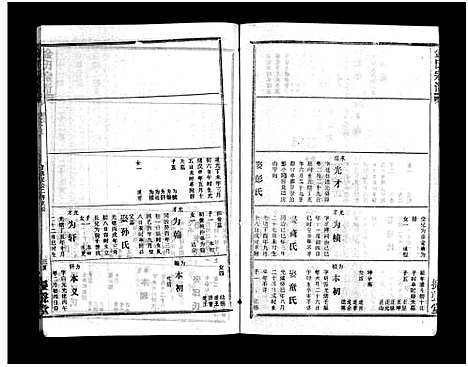 [金]金氏宗谱_49卷首3卷-Jin Shi (湖北) 金氏家谱_十六.pdf