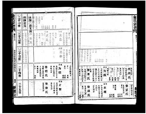 [金]金氏宗谱_49卷首3卷-Jin Shi (湖北) 金氏家谱_十六.pdf