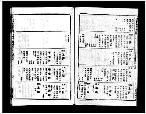 [金]金氏宗谱_49卷首3卷-Jin Shi (湖北) 金氏家谱_十七.pdf