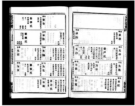 [金]金氏宗谱_49卷首3卷-Jin Shi (湖北) 金氏家谱_十七.pdf