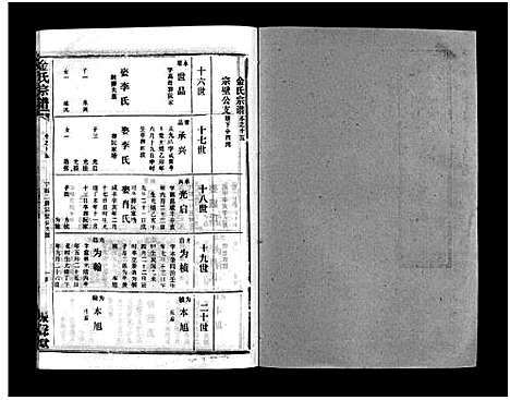 [金]金氏宗谱_49卷首3卷-Jin Shi (湖北) 金氏家谱_十八.pdf