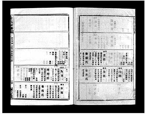 [金]金氏宗谱_49卷首3卷-Jin Shi (湖北) 金氏家谱_十八.pdf