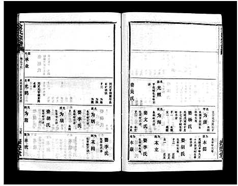 [金]金氏宗谱_49卷首3卷-Jin Shi (湖北) 金氏家谱_十九.pdf