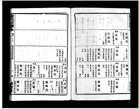 [金]金氏宗谱_49卷首3卷-Jin Shi (湖北) 金氏家谱_二十.pdf